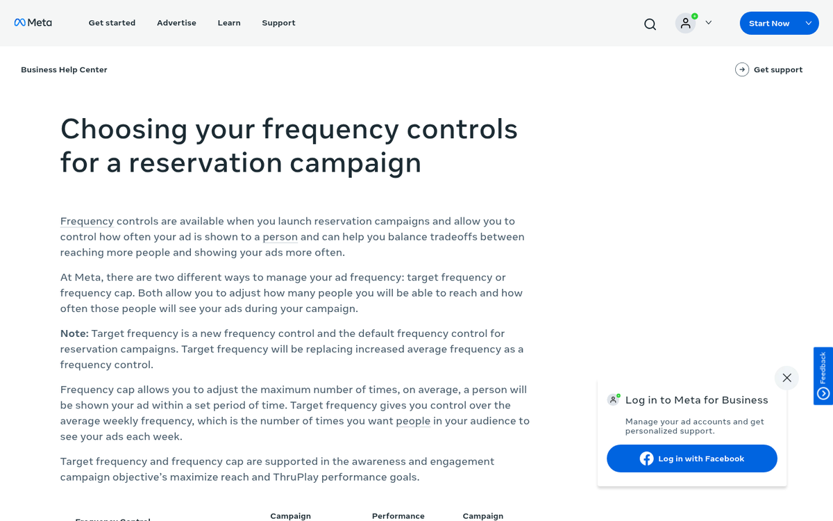 Warning sign for Facebook retargeting campaigns