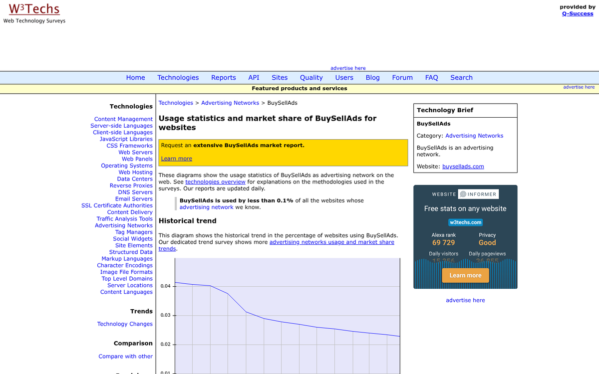 BuySellAds website homepage screenshot