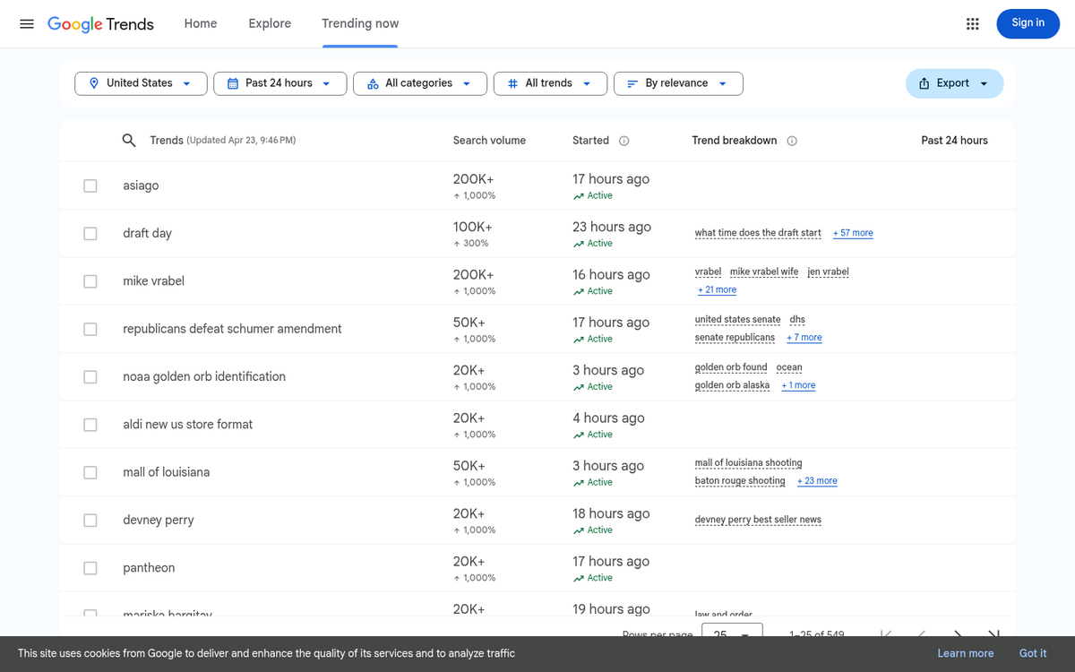 Trending topic infographic with viral content highlights