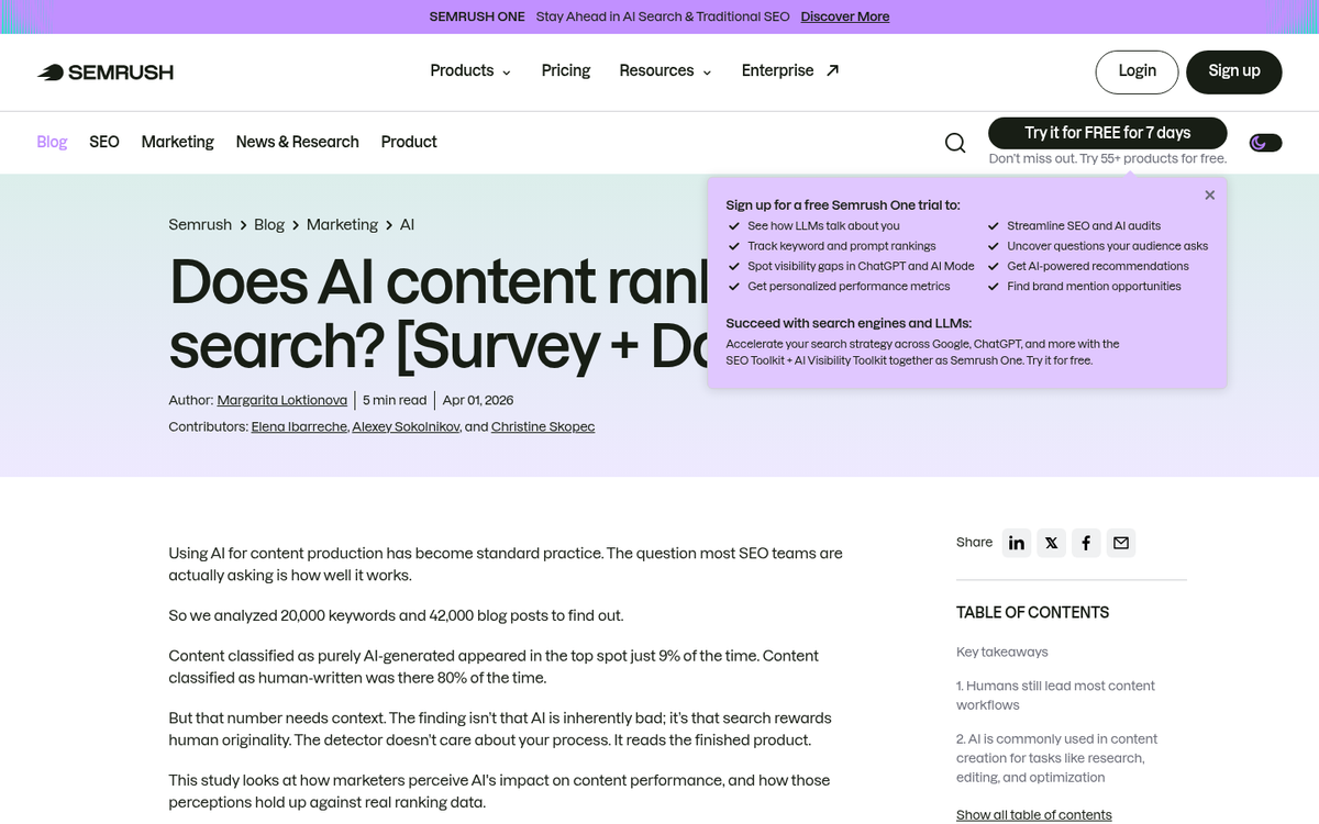 Graph showing AI content search ranking data