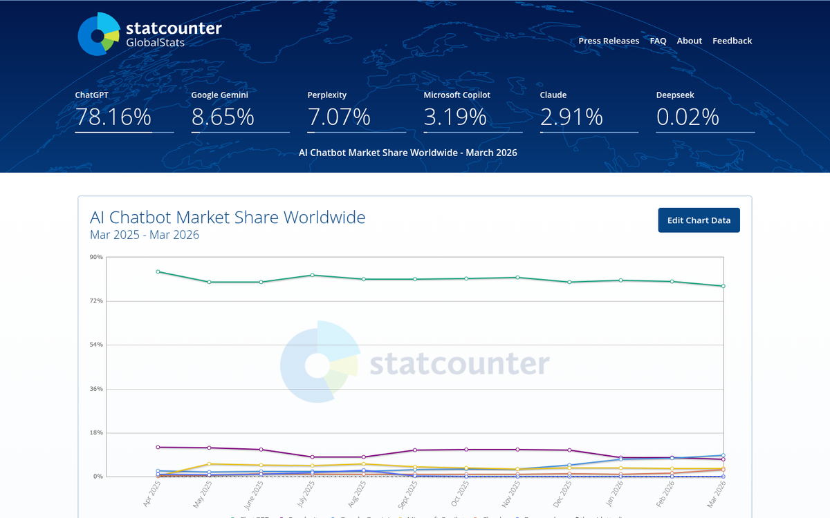 Moving target with shifting velocity markers