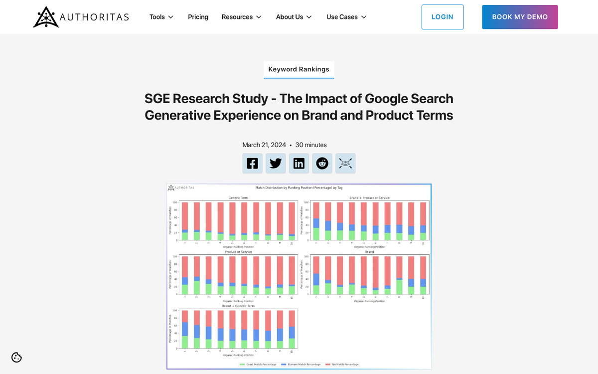 Google SGE response triggered by search query