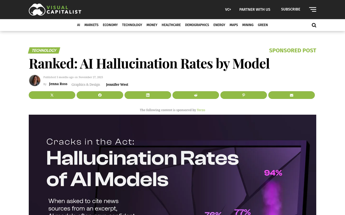 Bar chart comparing AI model hallucination rates