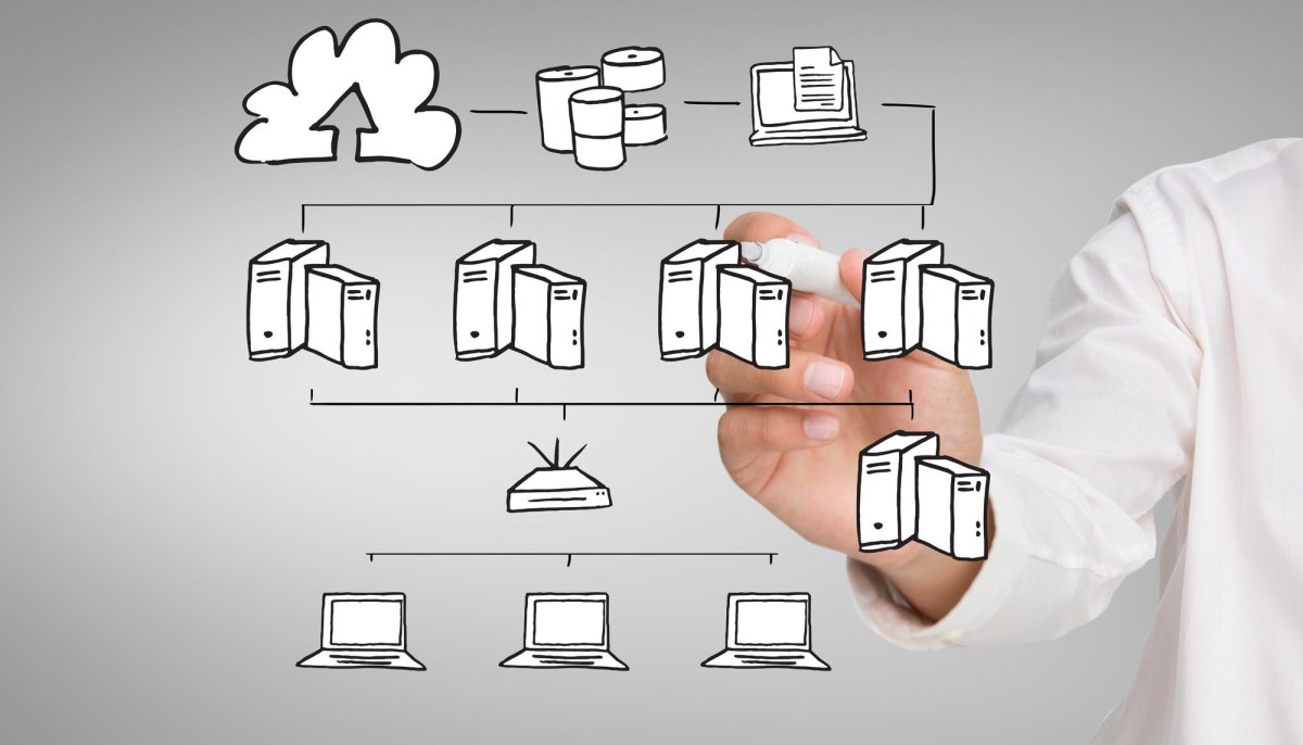 Pillar page linking to cluster content