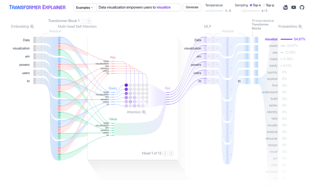 Transformer model analyzing structured web content
