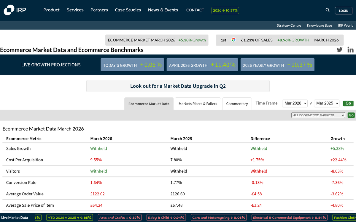 Website traffic analytics comparison overview chart
