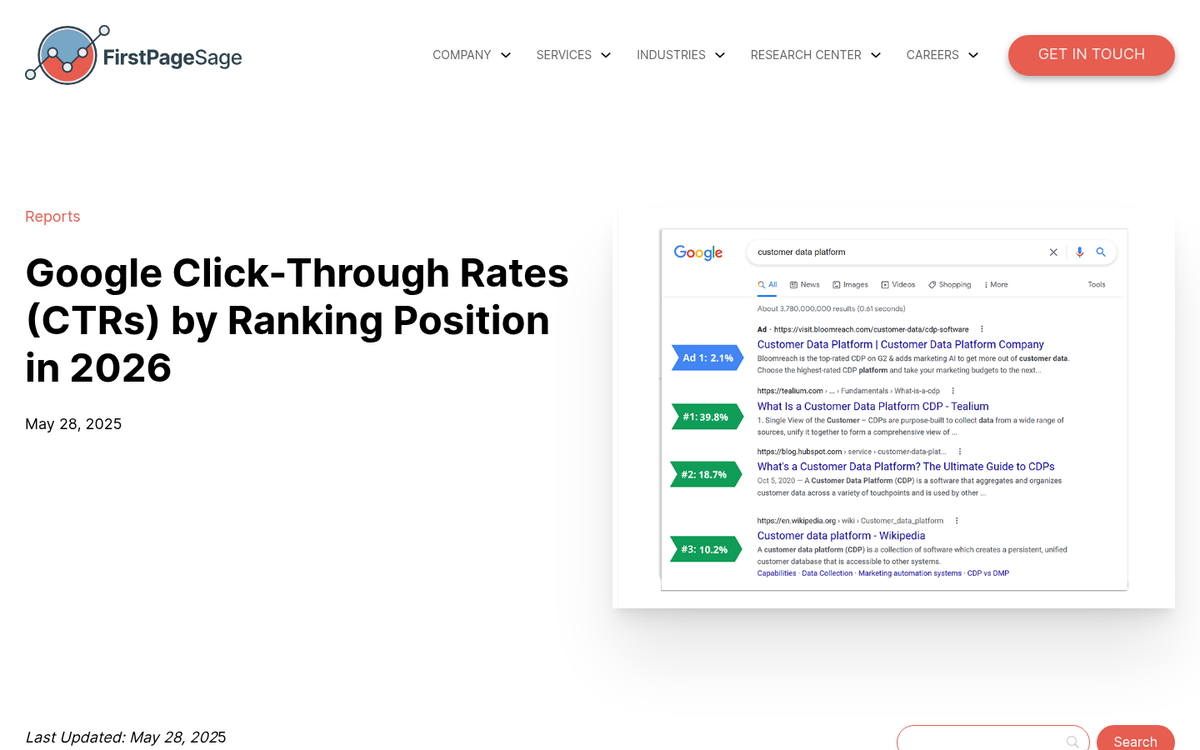 Search results page showing ranking positions