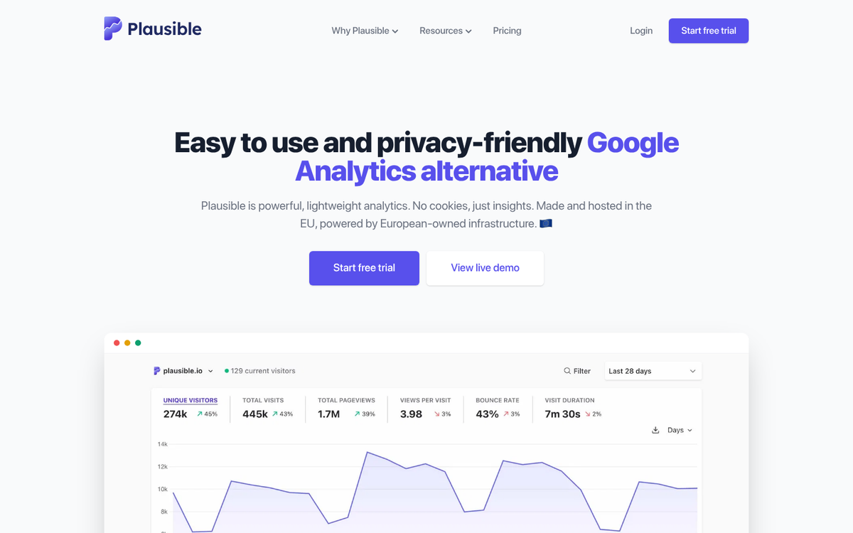 Plausible Analytics dashboard homepage screenshot