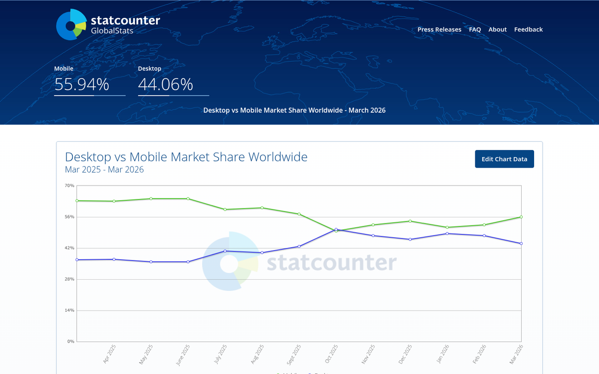 Mobile website displayed on smartphone screen