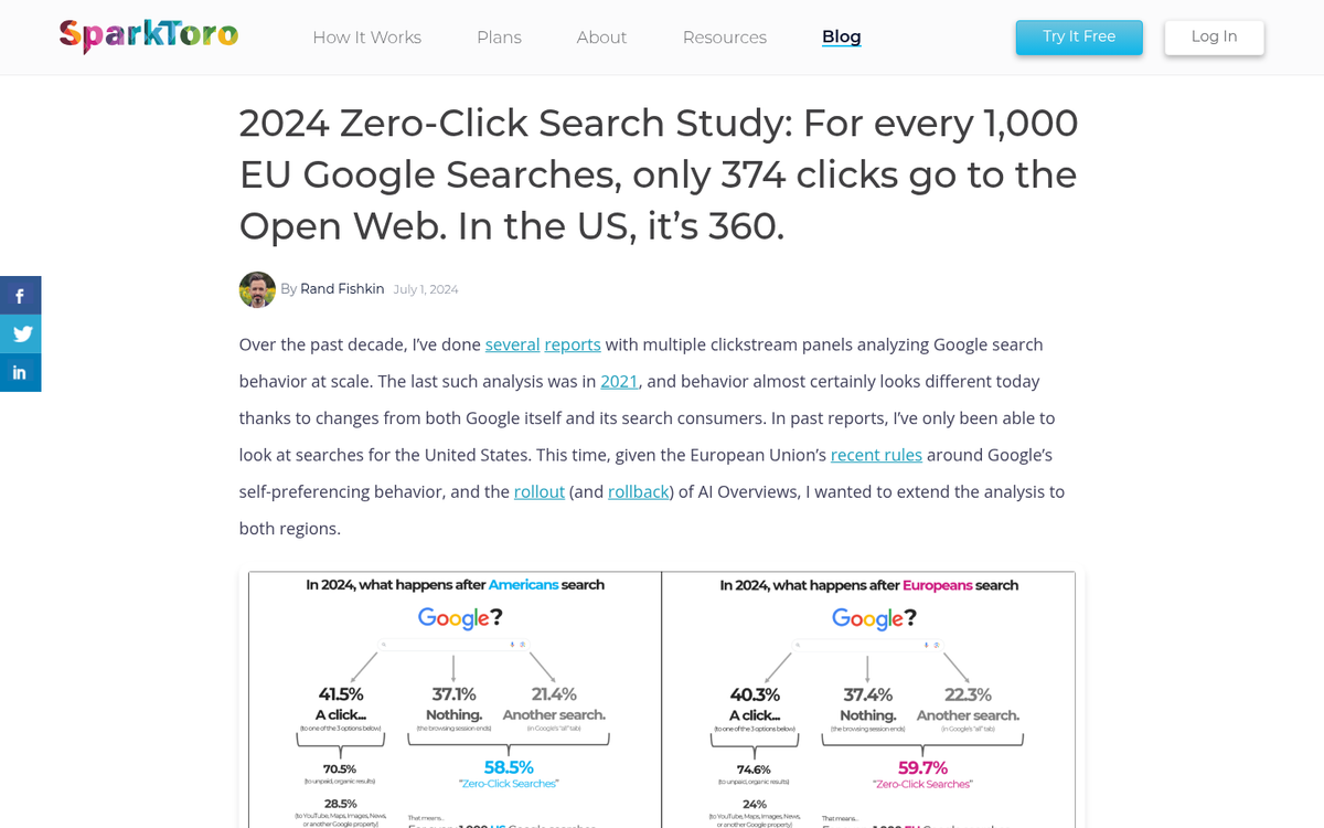 Search behavior data chart supporting AEO relevance