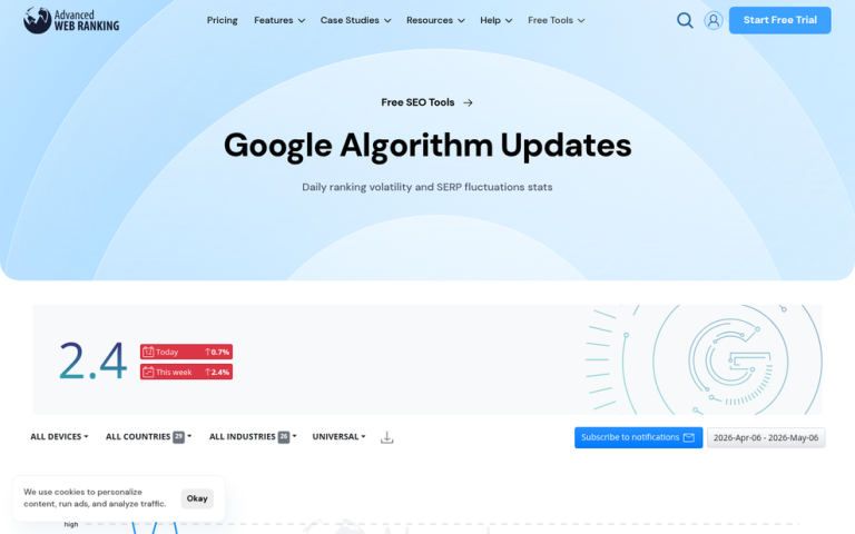 Google core update impact comparison chart