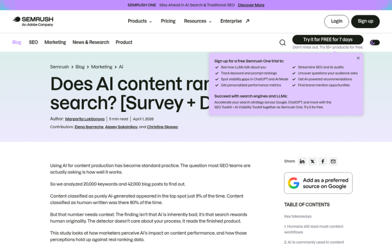 Chart showing AI content ranking data analysis